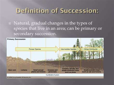 Succession; definition, elements .